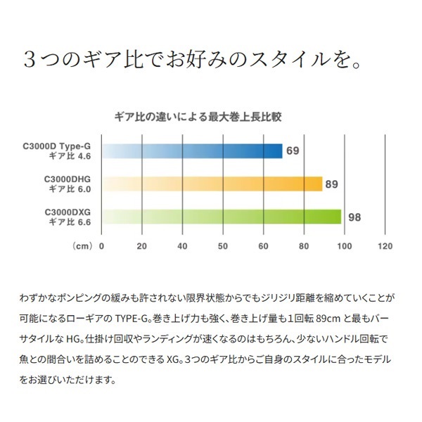 23BBXデスピナ